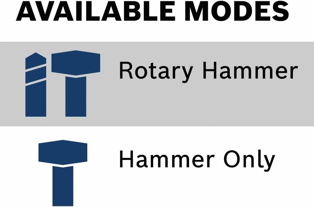 BOSCH RH540S Spline 1-9/16 In. Combination Hammer