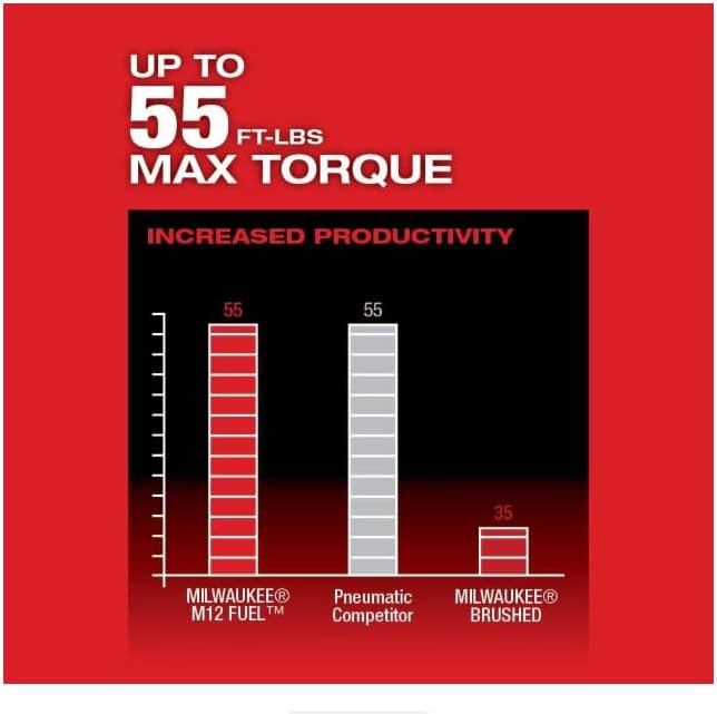 Milwaukee 2557-20 M12 Fuel 3/8' Ratchet (Bare Tool)