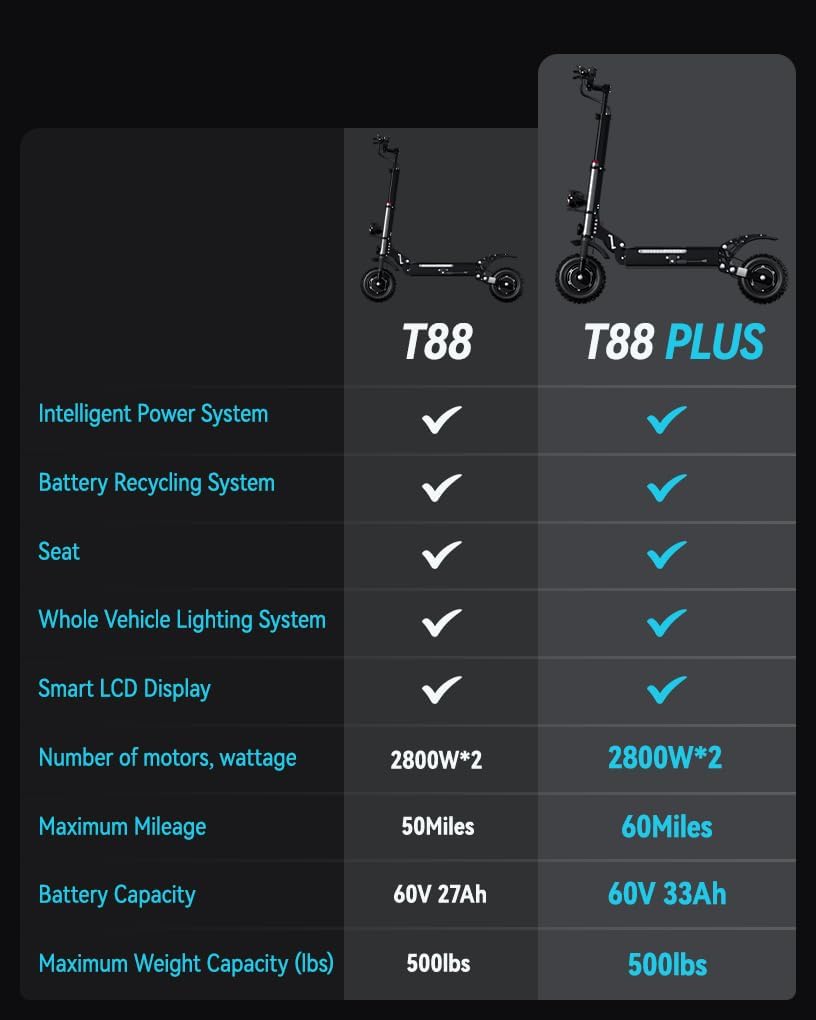 COFANSON Adult Electric Scooter 5600W Dual Motor with Seat, Top Speed 50mph, Range 50-60 Miles, Foldable Commuter Electric Scooter