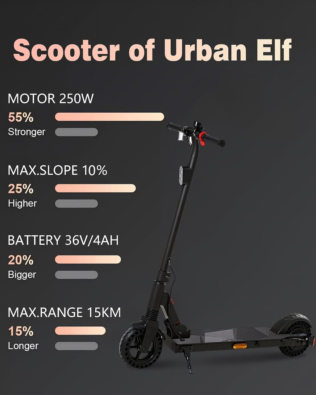 QnQ Electric Scooter 500W Peak Motor, 12 Miles Range & 15 MPH, 8' Flat-Free Tires, UL Certified, Foldable Electric Scooter for Adults, Teens and Big Kids