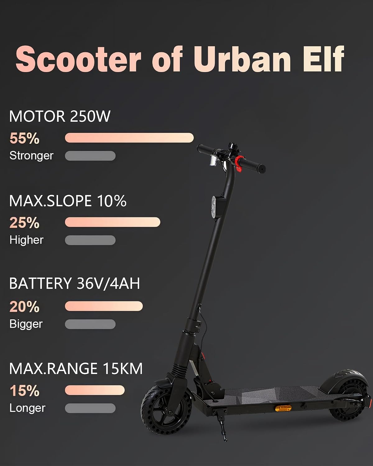 QnQ Electric Scooter 500W Peak Motor, 12 Miles Range & 15 MPH, 8' Flat-Free Tires, UL Certified, Foldable Electric Scooter for Adults, Teens and Big Kids