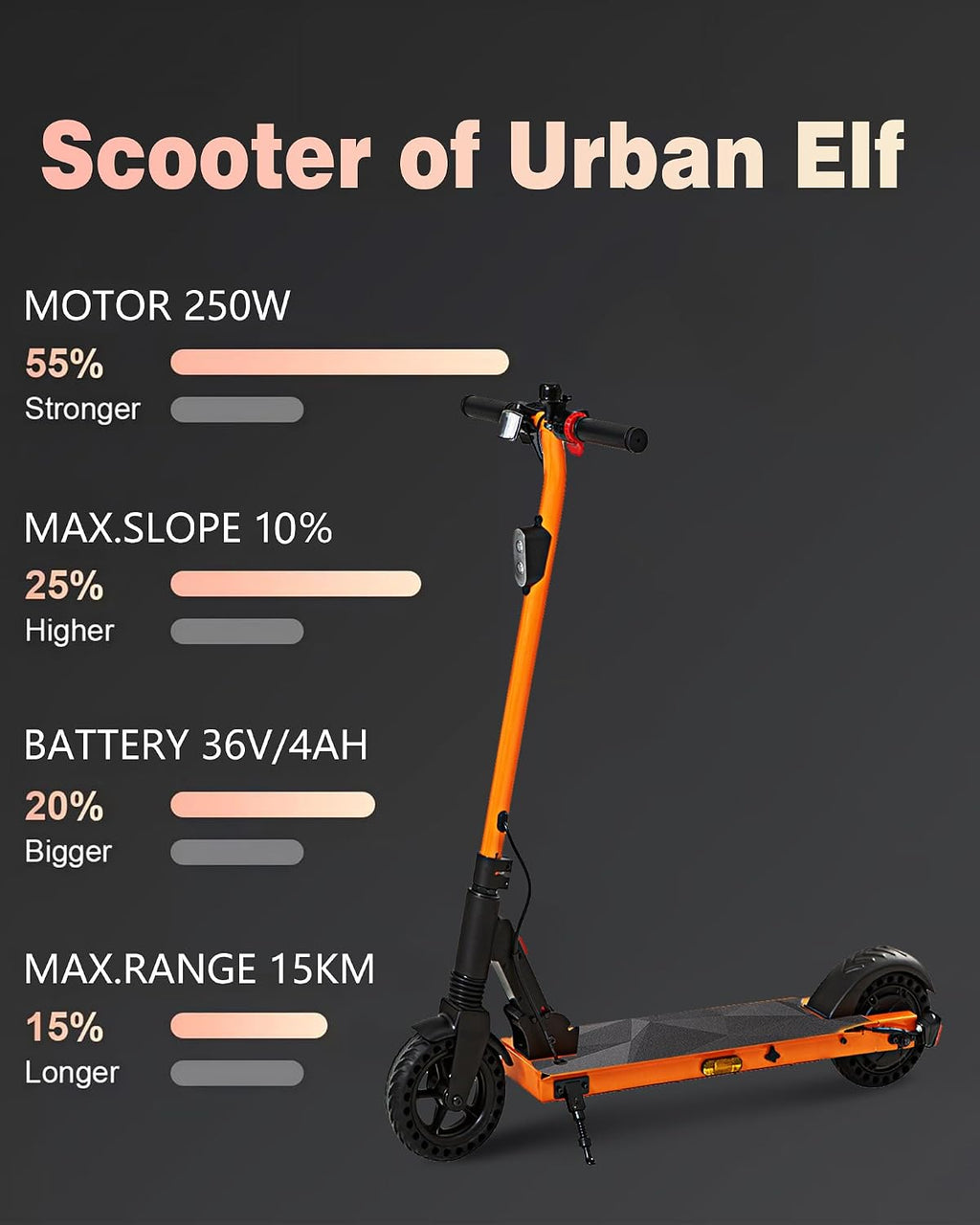 QnQ Electric Scooter 500W Peak Motor, 12 Miles Range & 15 MPH, 8' Flat-Free Tires, UL Certified, Foldable Electric Scooter for Adults, Teens and Big Kids