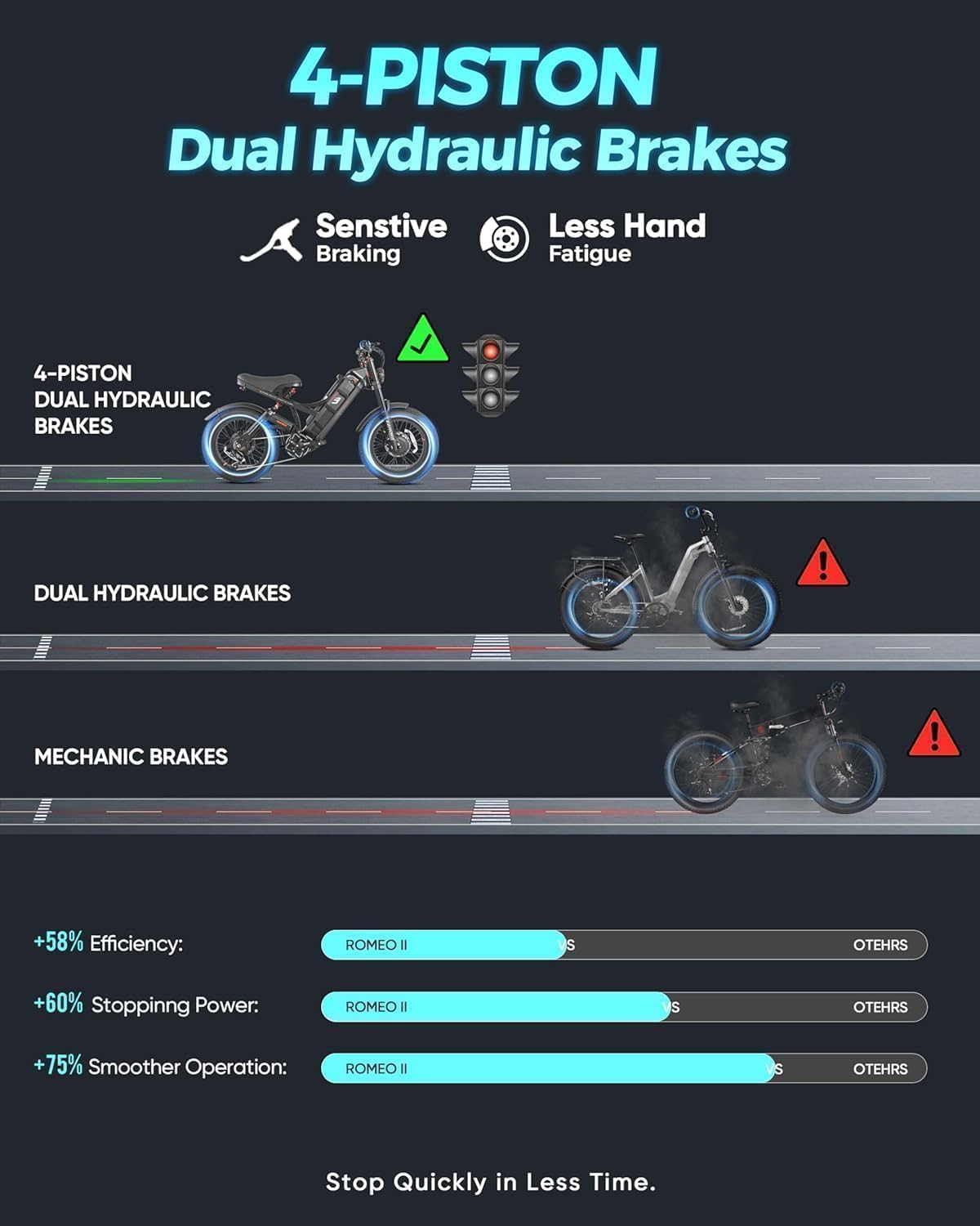 eAhora 2025 Romeo Pro 3/2 50-46Mph Electric Bike for Adults 5600W/4000W/2500W Dual Motor Ebike 60V/80Ah 52V/70Ah 200+Miles Long Range Fat Tire Full Suspension Electric Mountain Bicycle
