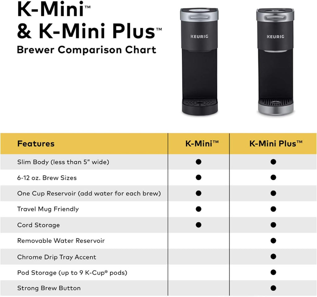 Keurig K-Mini Coffee Maker, Single Serve K-Cup Pod Coffee Brewer, 6 to 12 Oz. Brew Sizes, Black (Renewed)