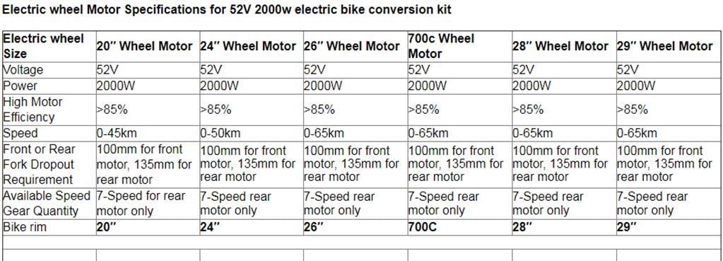 NBPOWER USA FreeShipping !High Power e Bike kit 52v 2000W Electric Bike Conversion kit with KT 40A Sine Wave Controller,KT LCD8H Color Display, 7 Speed flywheel