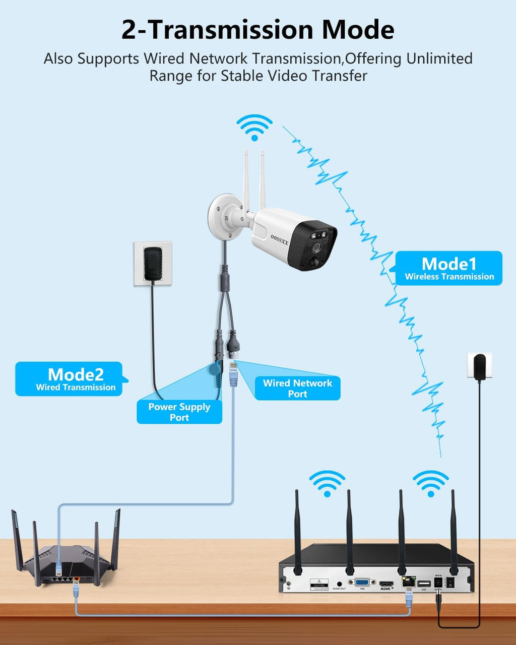 (2026 Update) Wireless WiFi Outdoor Security Camera System with Dual Antenna Cameras, 55% Stronger Signal, 130° Wide Angle, 65ft Night Vision, 2-Way Audio, No Monthly Fee, Home NVR Security System