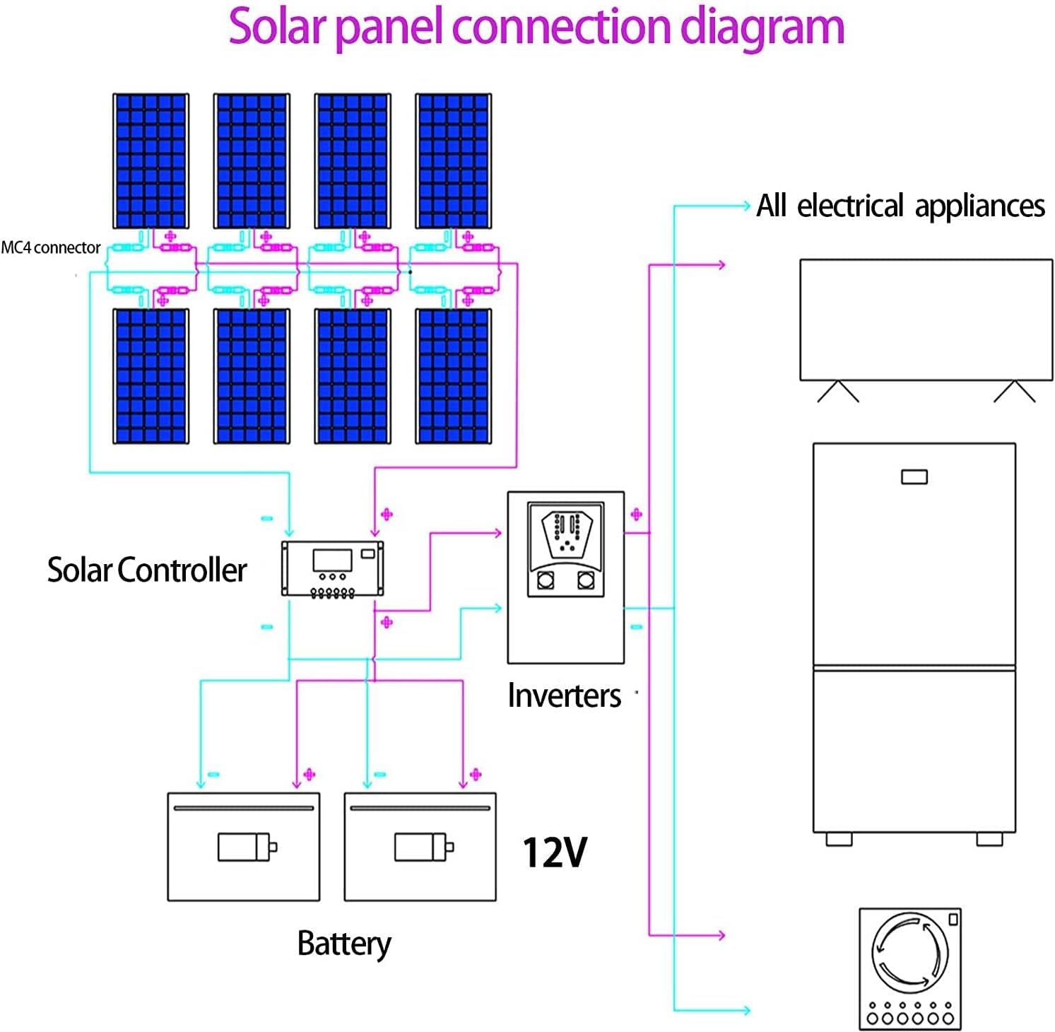 Portable Solar Panel 300W 600W 1200W, 18 Volt Solar Battery Charger for Boats, Up to 30 Degree Arc Ultra Thin USB Solar Charger, for RV, Yachts, Tent, Camper Van, Car, Trucks, Trailers,1x300W