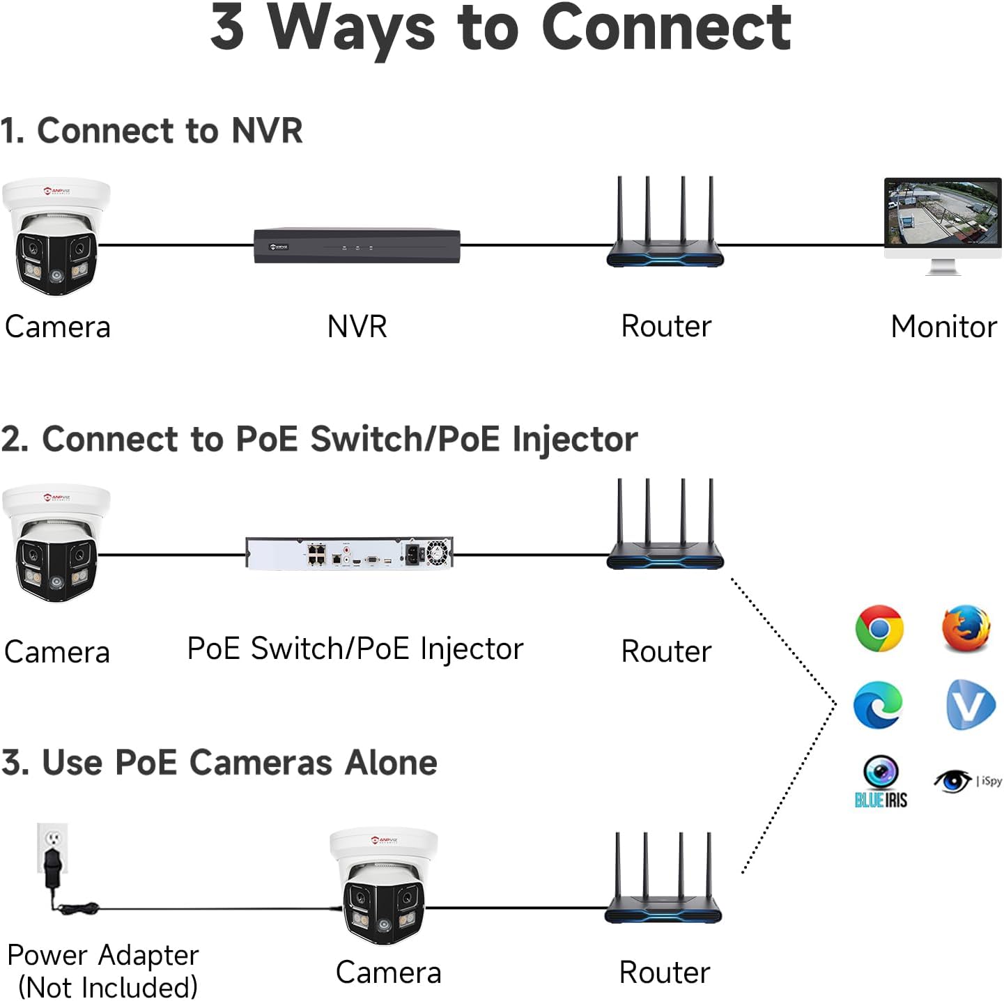 Anpviz 4K Dual Lens PoE IP Security Camera Outdoor 180 Degree Panoramic Wide Angle, 8MP PoE Camera with Smart Dual Light, Human/Vehicle Detection, Two Way Talk, 512GB SD Slot, Full Metal (U Series)