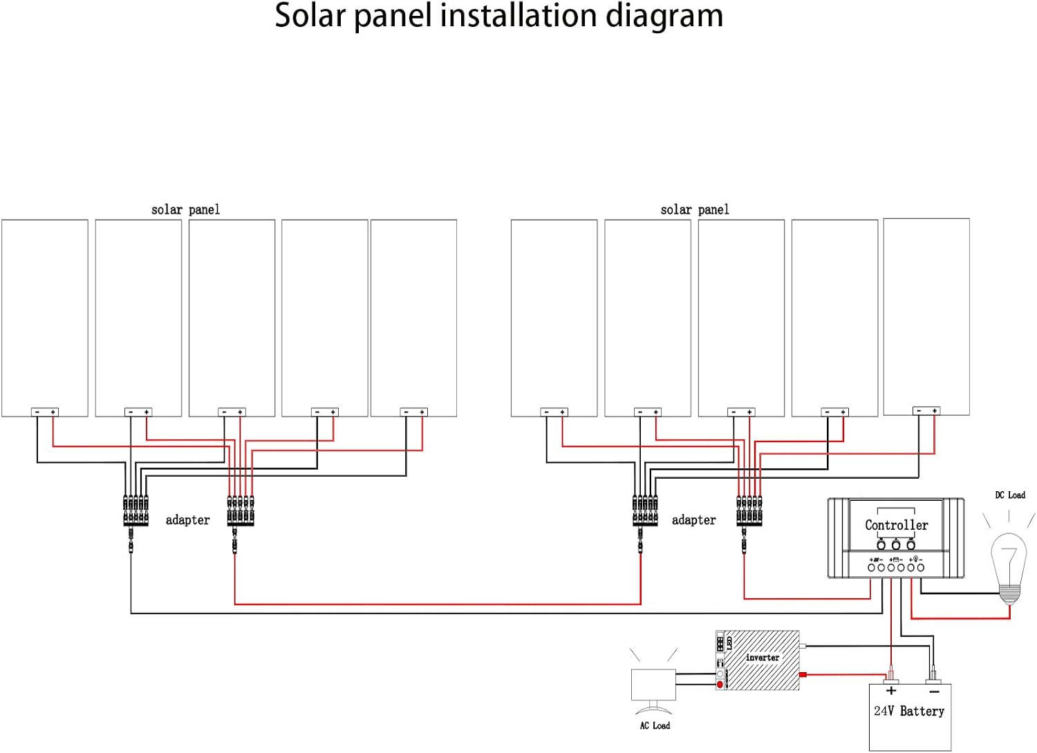 1000 Watt 24Volt Solar Panel Kit 10X100W Monocrystalline Module 50A Charge Controller for RV, Boats, Trailer, Camper,Off-Grid System (1000W Solar Kit)