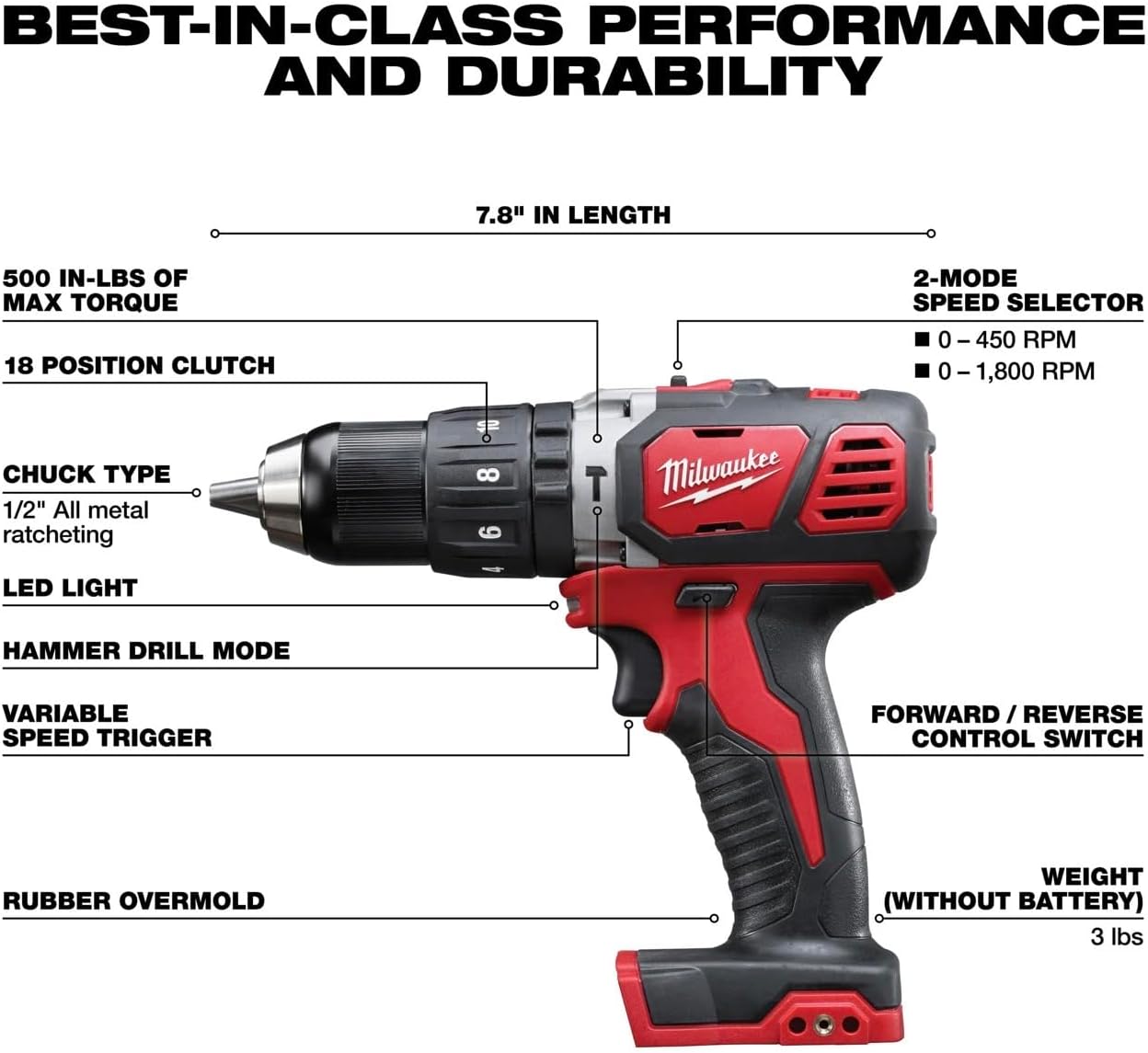 Milwaukee 2696-24 M18 Cordless Compact Combo Tool Kit