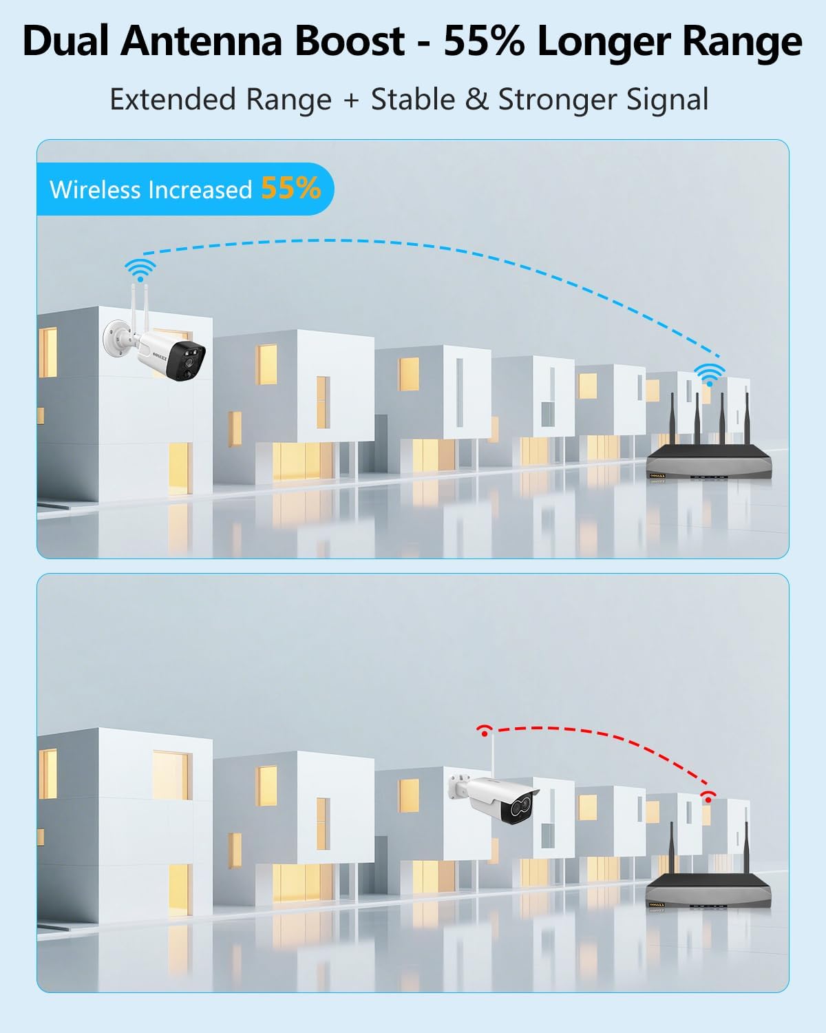(2026 Update 120 Days Storage) Wireless WiFi Outdoor Security Camera System with Dual Antenna Cameras, 55% Stronger Signal, 130° Wide Angle, 2-Way Audio, No Monthly Fee, Home NVR Security System