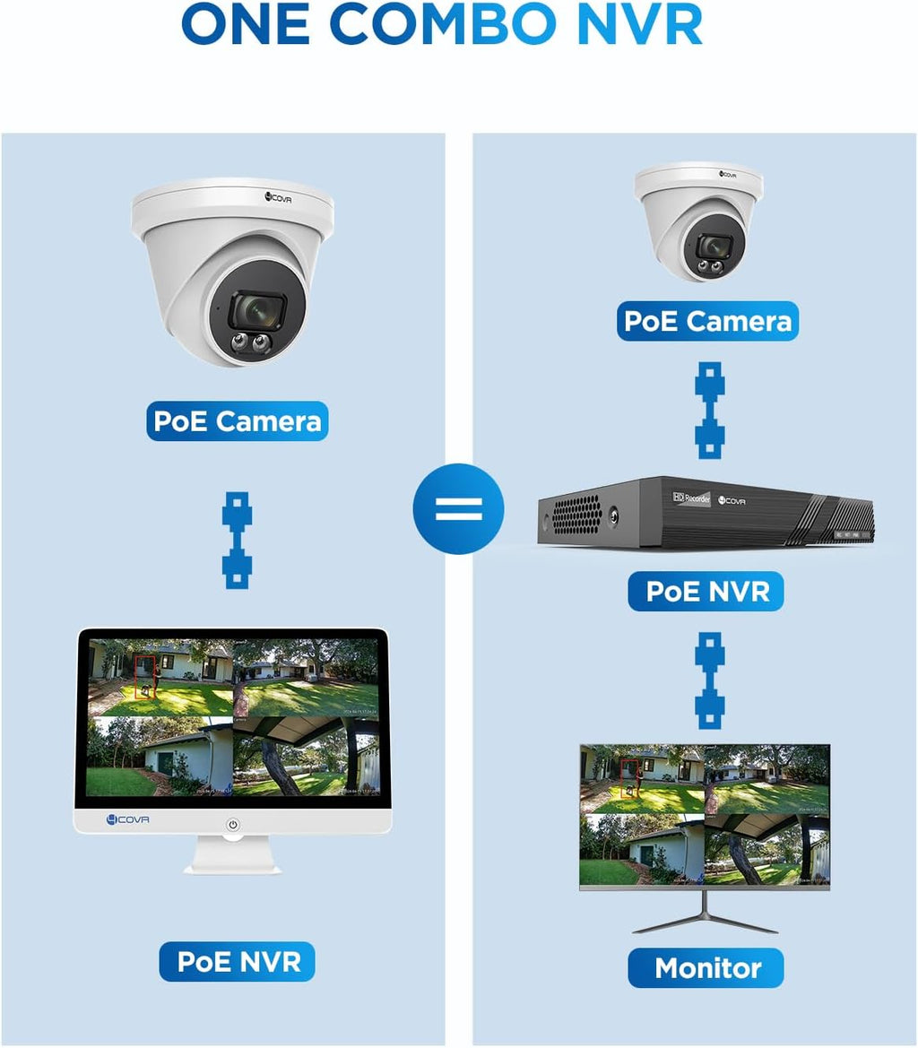 4COVR PoE Security Camera System with Monitor, 8 Channel 8MP H.265 Ultra HD NVR with Screen Pre-Installed 2TB HDD, 4Pcs IR Dome Wired 5MP IP Camera IP67, Person Vehicle Detection, LY97SA5MU804