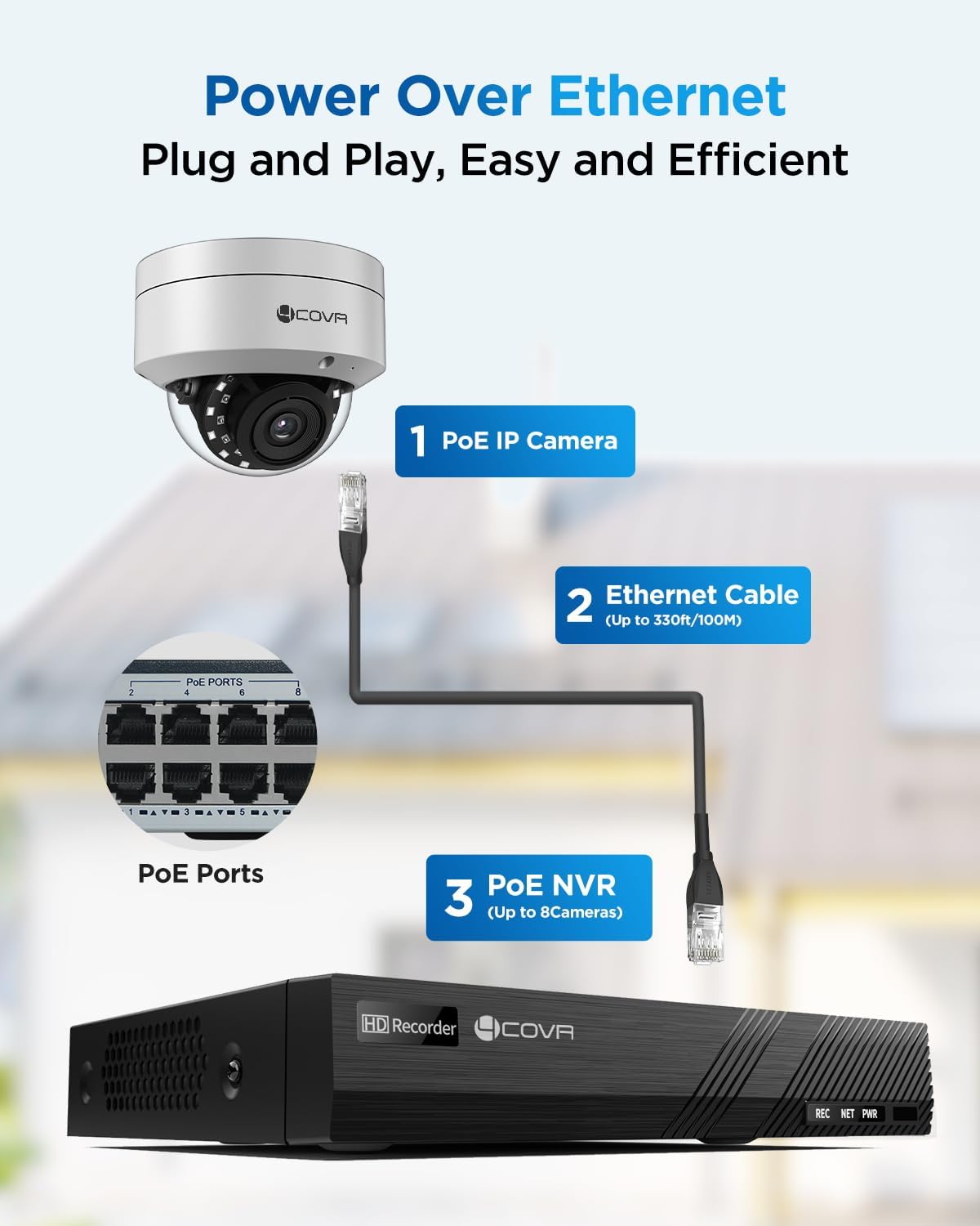 4COVR PoE Security Camera System, 8X 5MP IK10 Vandal-Proof IP67 Dome IP Camera with Audio, 8CH 4K NVR 2TB HDD, AI Human Vehicle Detection & Night Vision, 24/7 Home Recording, LY54AX5M0808