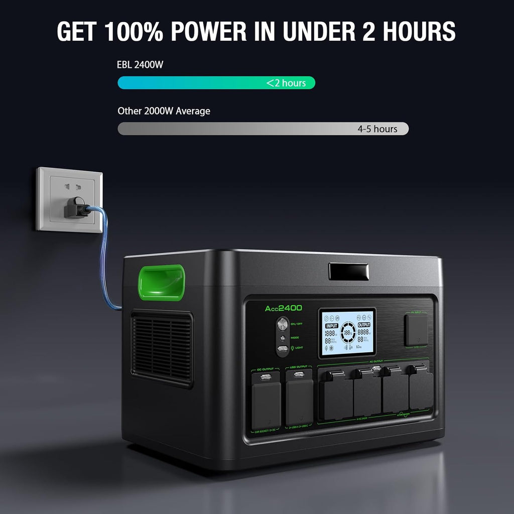 Portable Power Station 2400W (Peak 4800W), 1843Wh LiFePO4 Solar Generator, 12 Outlets with 100W USB-C PD Fast Charging, Pure Sine Wave AC for Home Backup, RV Camping, Emergency & Off-Grid Living