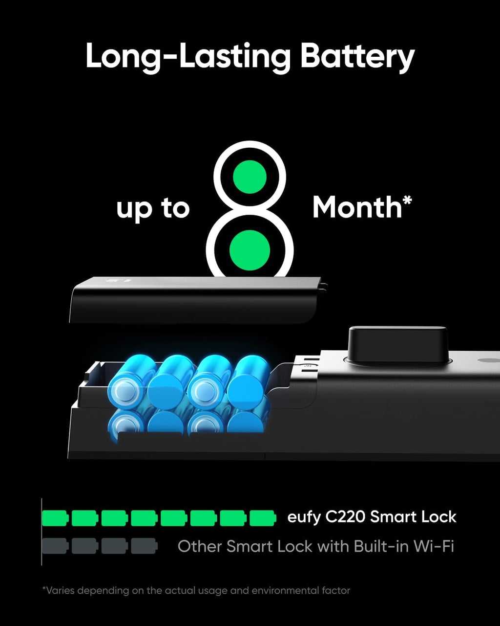 eufy Security Smart Lock Front Door Lever Set, Fingerprint Keypad Door Lock with Handle, Built-in Wi-Fi, App Control, Keyless Entry Deadbolt, 8 Months Battery, IP53 Waterproof, BHMA Certified