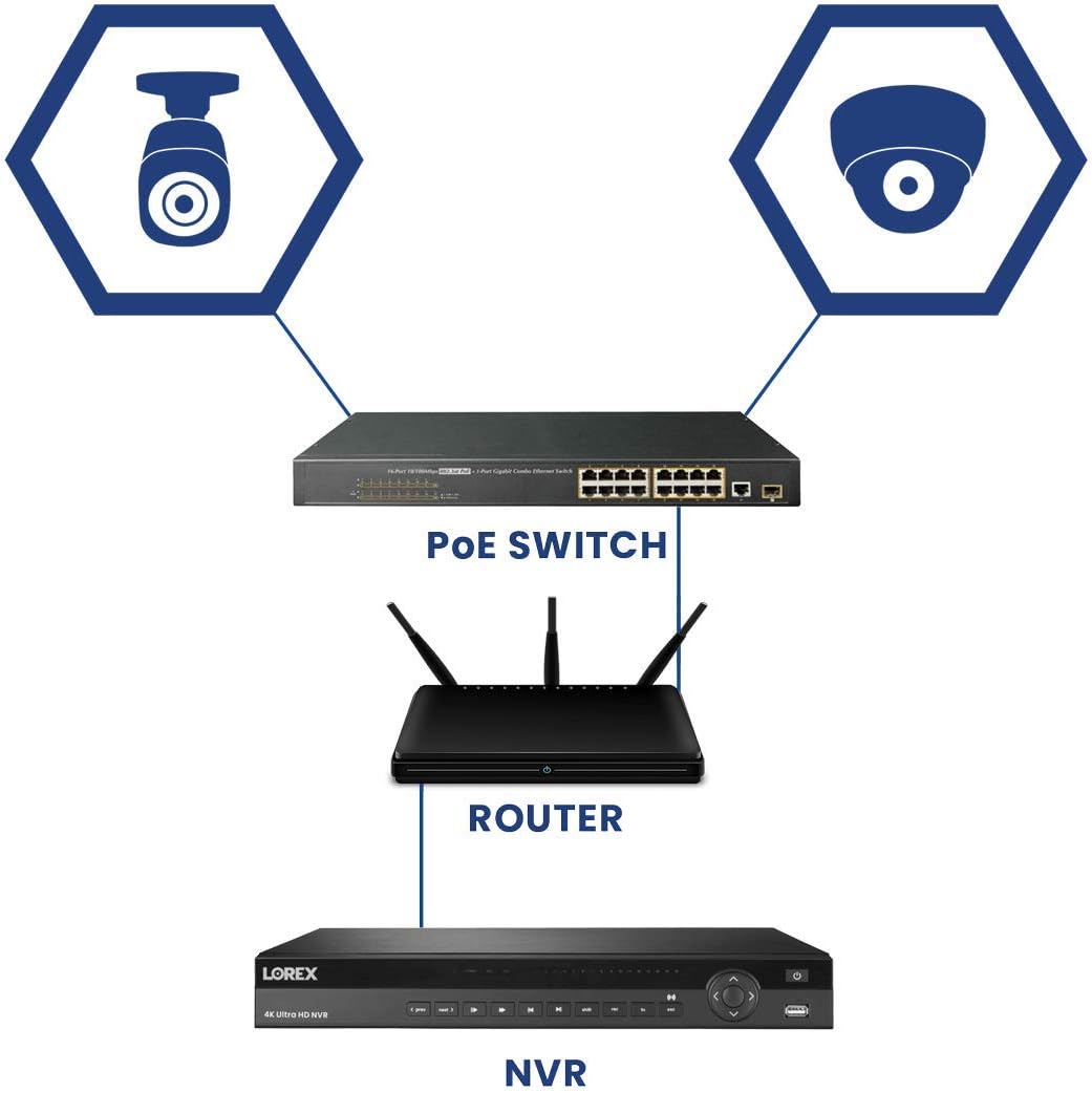 Lorex NC4K8-3216BB 32 Channel 4K Security Camera System with N882A38B 8TB 4K Fusion NVR, 16 Port ACCLPS263B POE Switch and 16 E841CAB 8MP Bullet Cameras