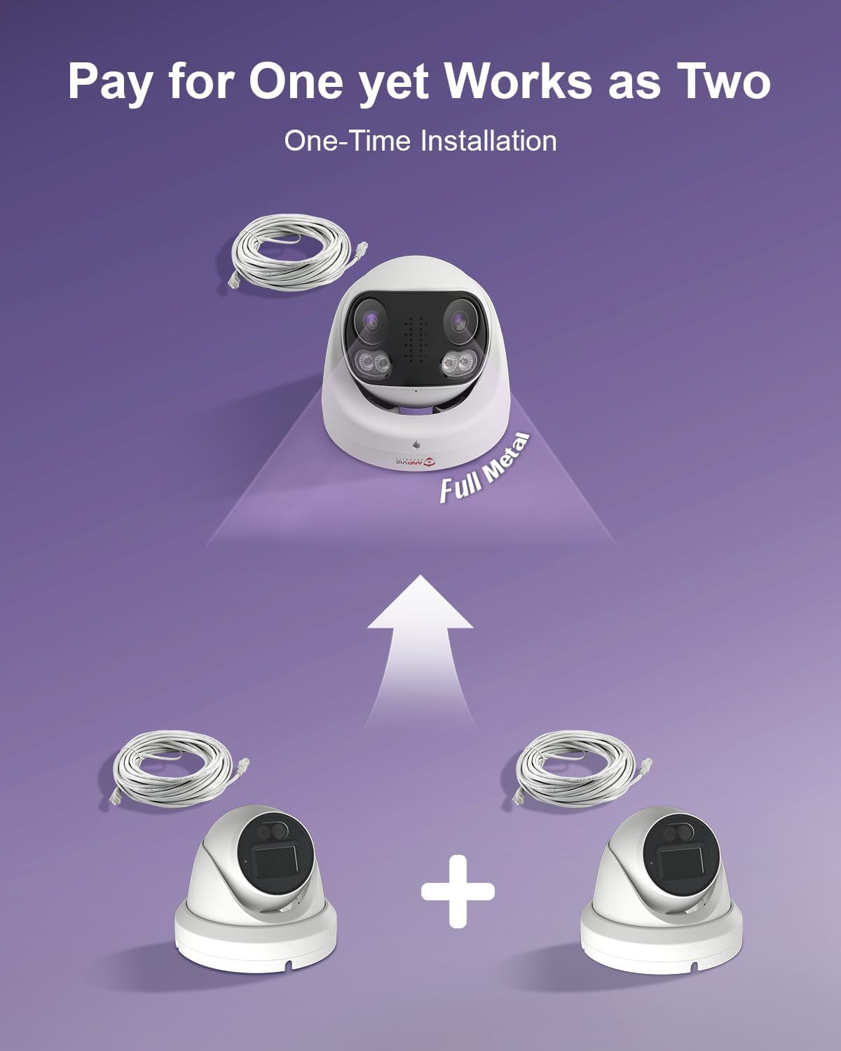 Anpviz 4K 8MP Dual Lens PoE IP Camera Outdoor, 180° Panoramic Security IP Camera, Smart Dual Light Color Night Vision, Human/Vehicle Detection, Two Way Audio, 512GB SD Slot, Full Metal IP66, NDAA