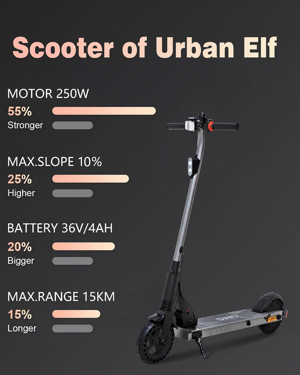 QnQ Electric Scooter 500W Peak Motor, 12 Miles Range & 15 MPH, 8' Flat-Free Tires, UL Certified, Foldable Electric Scooter for Adults, Teens and Big Kids