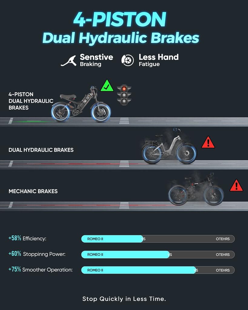 2026 eAhora Romeo Pro 3/2 50-46 Mph Electric Bike for Adults, 5600W/4000W/2500W Dual Motor Ebike 60V 80Ah/52V 70Ah Battery 200 Miles Long Range, 26*4.0'/20*4.5' Fat Tire, Full Suspension, All Terrain