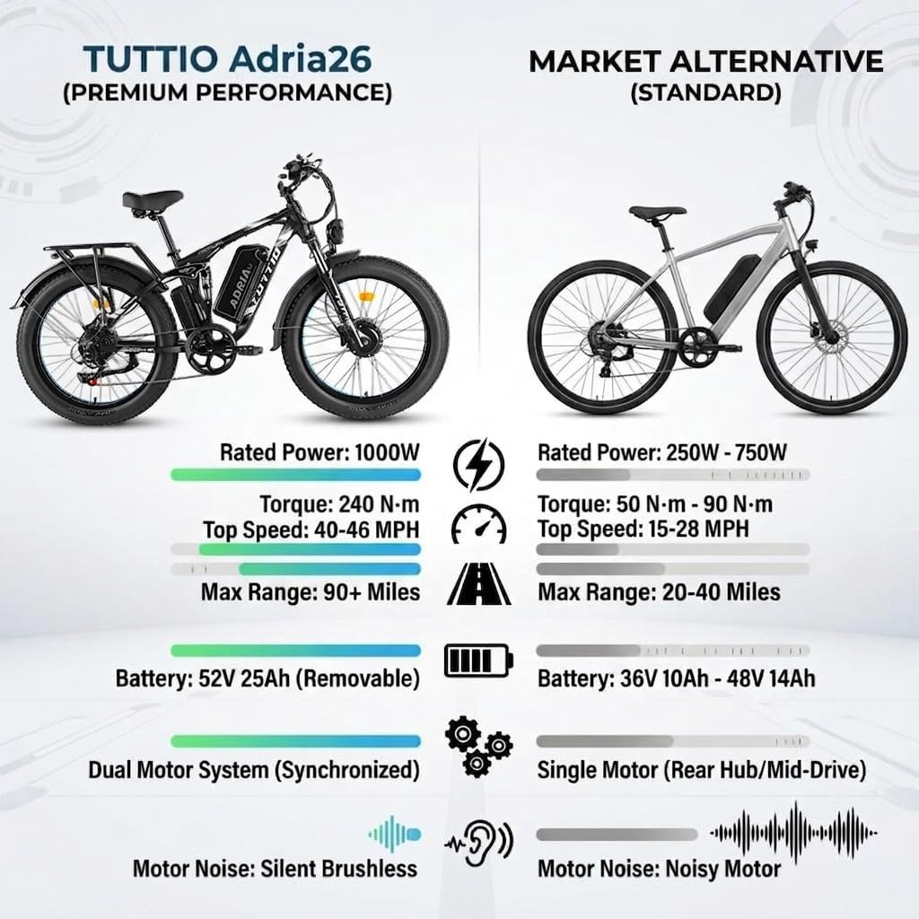 Tuttio-Adria26 6000W/5000W Peak Dual-Motor Ebike for Adults - 52V Fast Ebike, Long-Range Electric Bicycle, Full Suspension, 26 Inch Fat Tire Bike for Off-Road, Mountain, Snow, Hunting, Commuting
