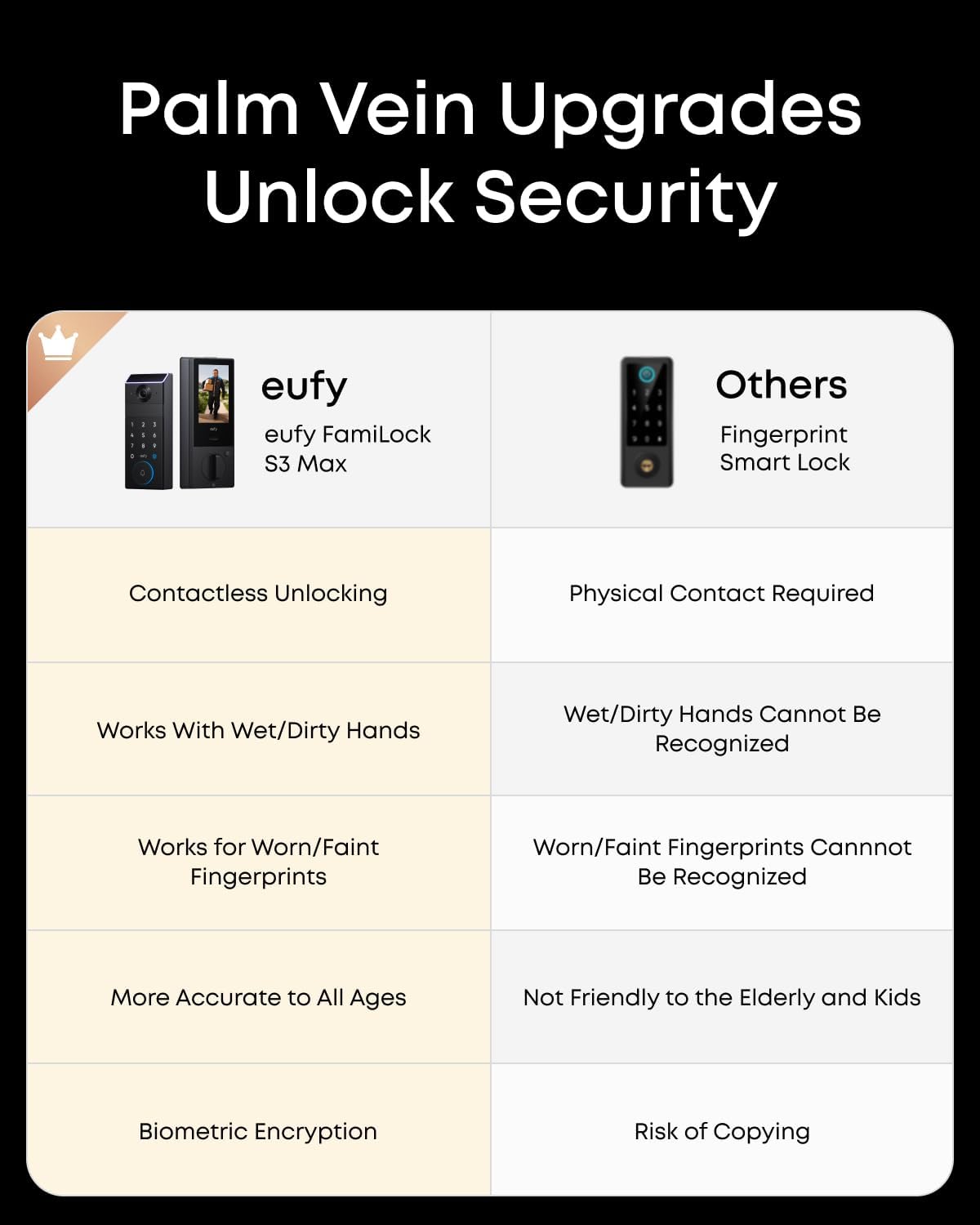 eufy Security Smart Lock FamiLock S3 Max with Palm Vein Recognition, Keyless Entry Front Door Lock, Wi-Fi Keypad Deadbolt+ 2K HDR Doorbell Camera, 16GB Built‑in Storage, BHMA 1, Rear Lock Video Screen