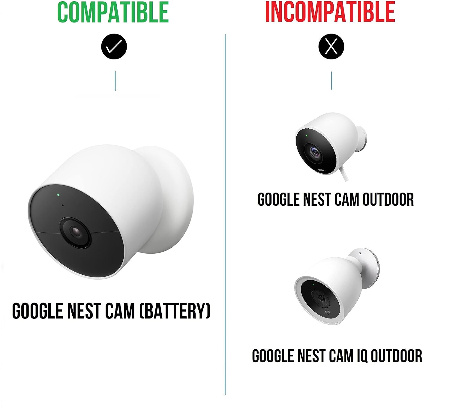 Wasserstein Solar Panel, Solar Panel Charger for Google Nest Cam Outdoor or Indoor, Battery - 2.5W Solar Power - Camera Solar Panels Made for Google Nest (3 Pack)