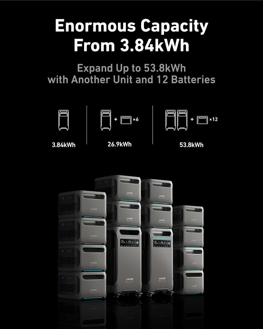 Anker SOLIX BP3800 Expansion Battery, 3840Wh LiFePO4 Battery with 10-Year Lifespan, for SOLIX F3800 Series, for Home Use, RV, and Emergencies