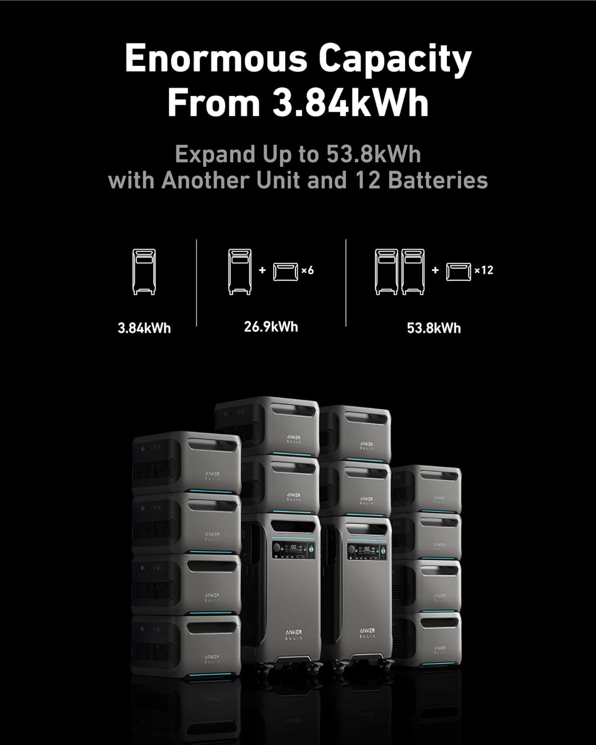 Anker SOLIX BP3800 Expansion Battery, 3840Wh LiFePO4 Battery with 10-Year Lifespan, for SOLIX F3800 Series, for Home Use, RV, and Emergencies