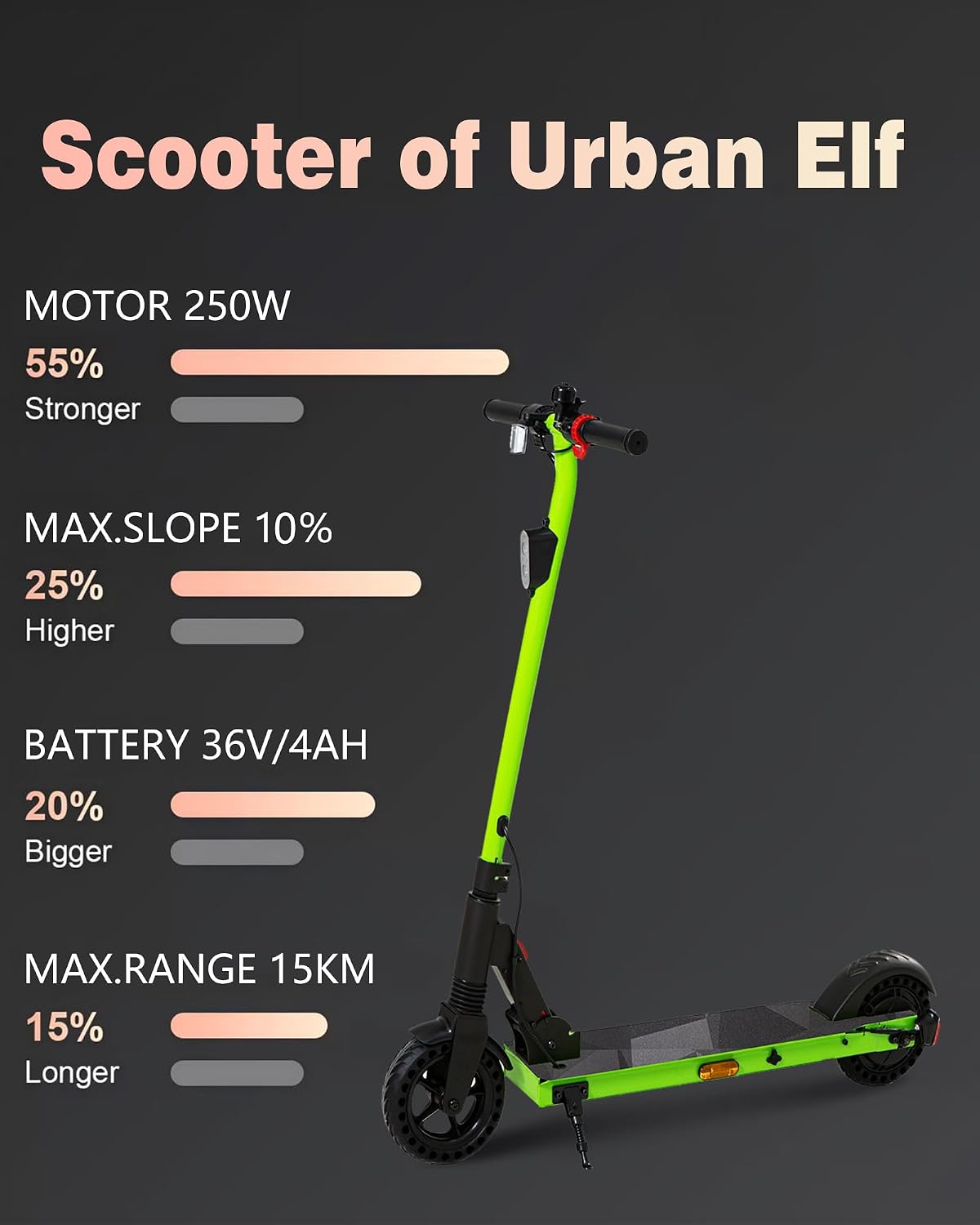 QnQ Electric Scooter 500W Peak Motor, 12 Miles Range & 15 MPH, 8' Flat-Free Tires, UL Certified, Foldable Electric Scooter for Adults, Teens and Big Kids
