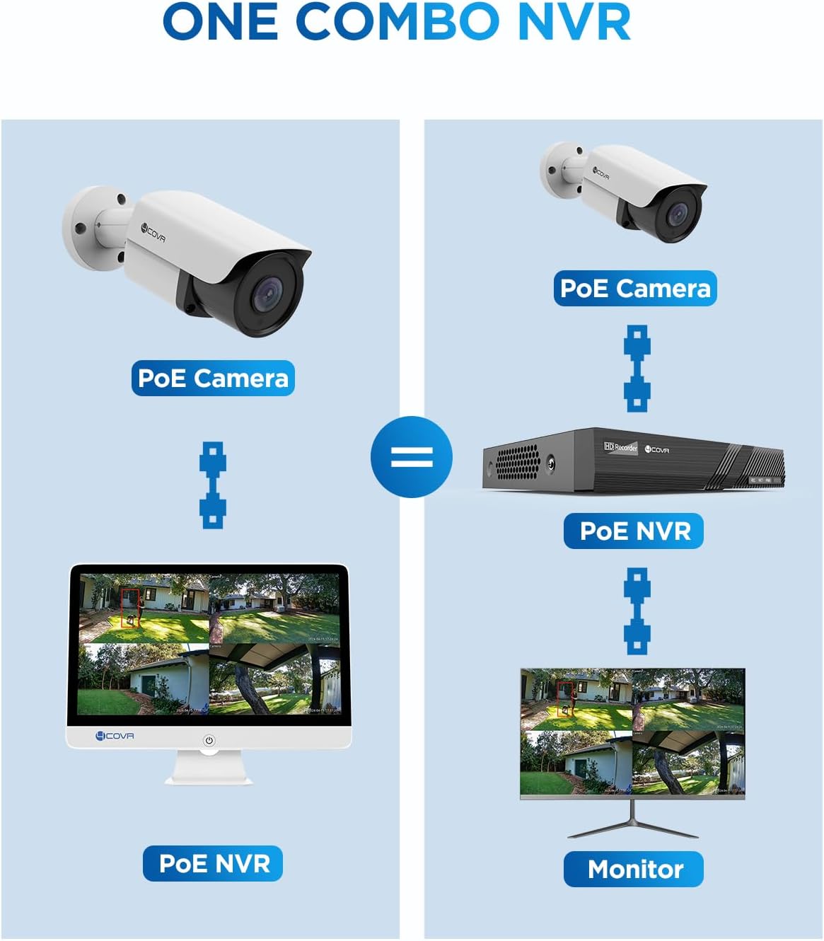 4COVR 4K PoE Security Camera System with Monitor, 8CH 8MP H.265 UHD NVR with Monitor Pre-Installed 2TB HDD, 4Pcs 8MP IR Bullet Wired PoE IP Camera IP67, Person Vehicle Detection, LY37EX8MU804