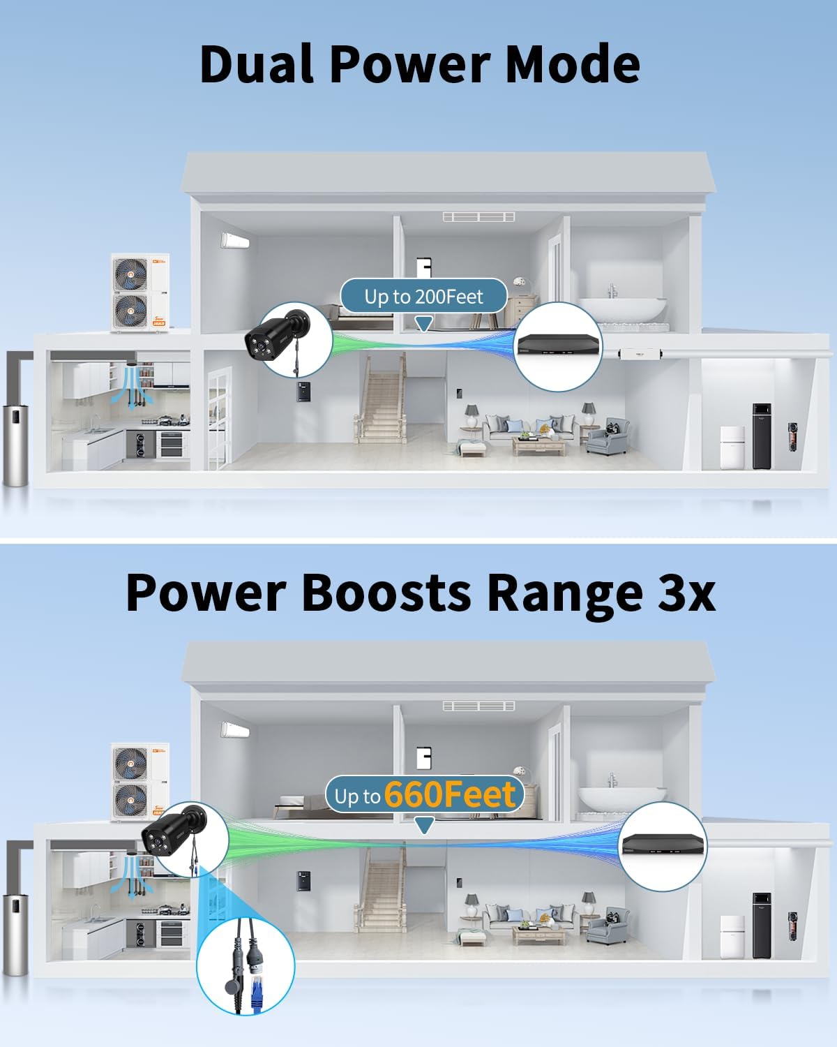 《 100FT Night Vision 》Outdoor Wired Security Camera System, Home Video Surveillance Systems, Surveillance DVR Kits