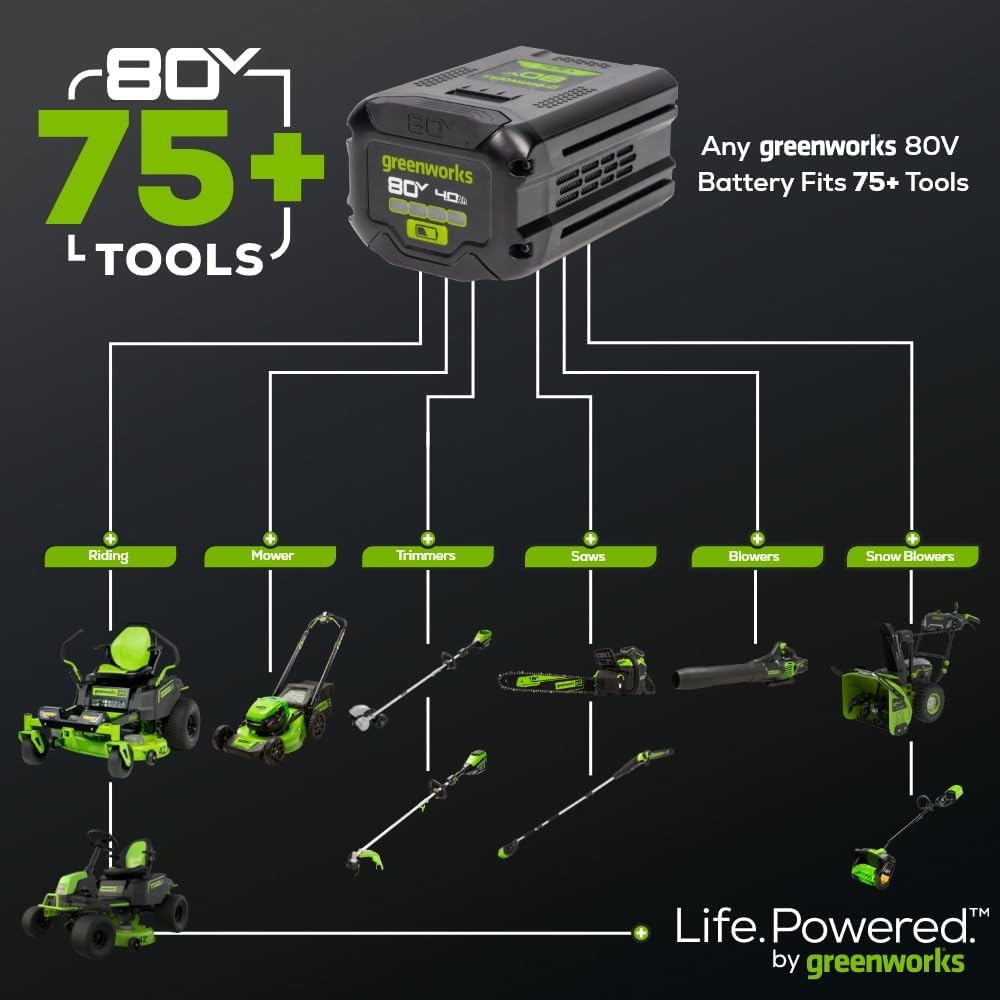 Greenworks PRO 80V 26'' Rotating Handle Hedge Trimmer Cordless, Includes 2.0Ah Battery and Charger, Brushless Landscaping Tool, Dual Action Blades