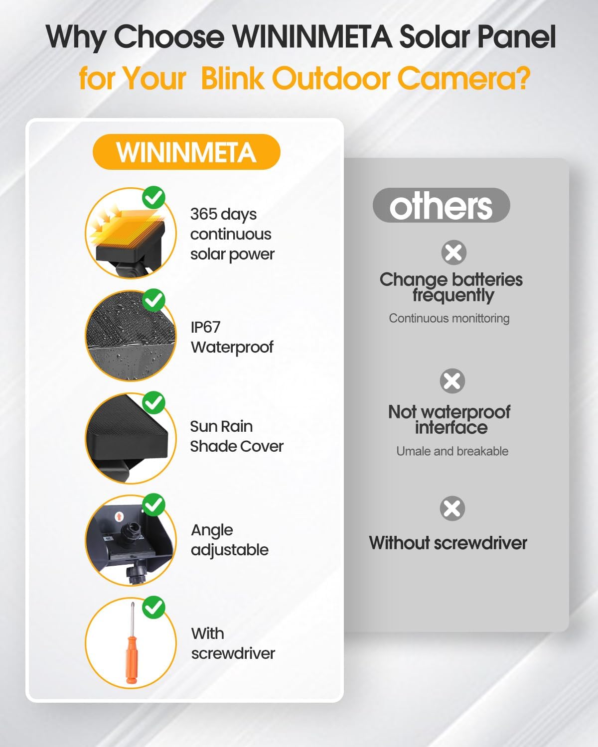 Solar Panel Charging Mount Compatible with Blink Outdoor 4(4th Gen)/Outdoor XT3/XT2/XT Camera, Blink Solar Panel with Internal Battery, IP67 Waterproof, 365 Days Solar Power, Adjustment Angle, 4 Pack