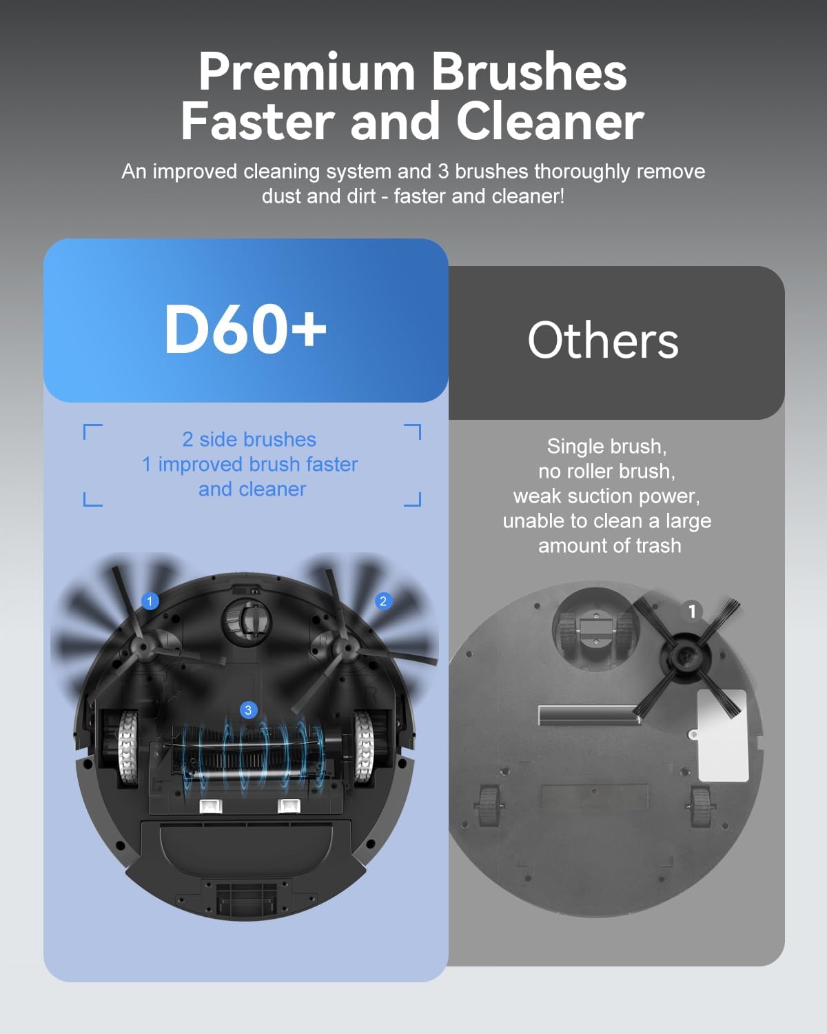 Robot Vacuum Cleaner with Self-Emptying Base, 9000Pa Strong Suction, 85-Day Auto Dustbin, Wi-Fi/App/Alexa Control, Robotic Vacuum for Pet Hair, Low Carpets & Hard Floors
