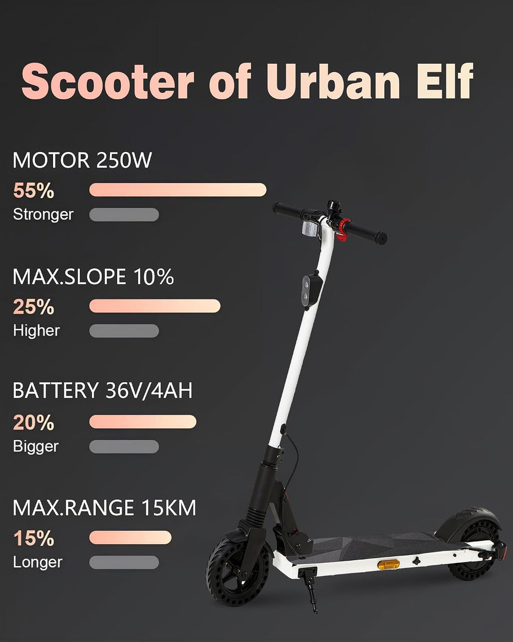 QnQ Electric Scooter 500W Peak Motor, 12 Miles Range & 15 MPH, 8' Flat-Free Tires, UL Certified, Foldable Electric Scooter for Adults, Teens and Big Kids
