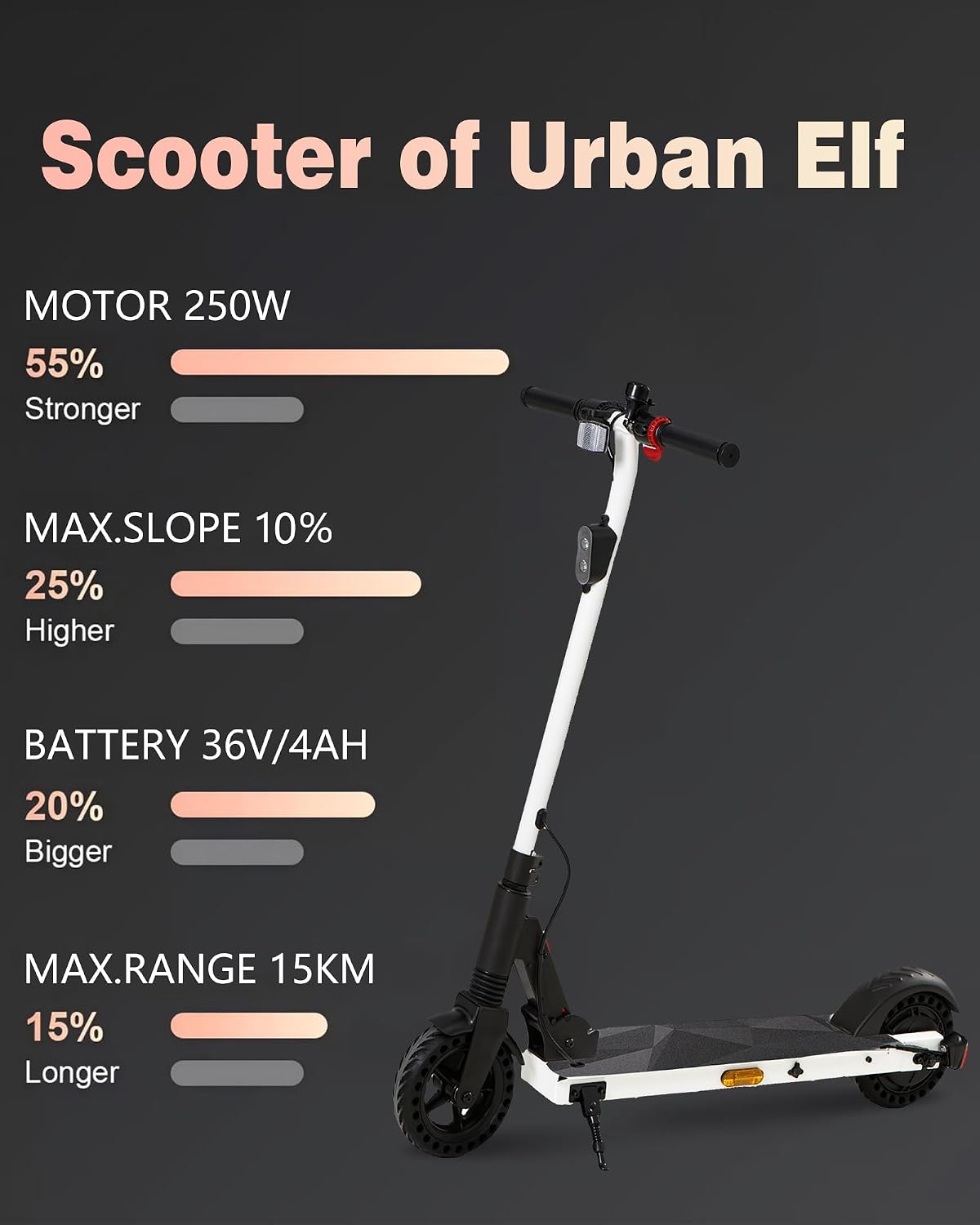 QnQ Electric Scooter 500W Peak Motor, 12 Miles Range & 15 MPH, 8' Flat-Free Tires, UL Certified, Foldable Electric Scooter for Adults, Teens and Big Kids