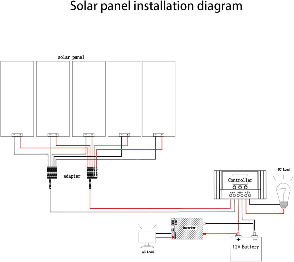 500 Watt 12Volt Solar Panel Kit 5X100W Monocrystalline Module 50A Charge Controller for RV, Boats, Trailer, Camper,Off-Grid System (500W Solar Kit)