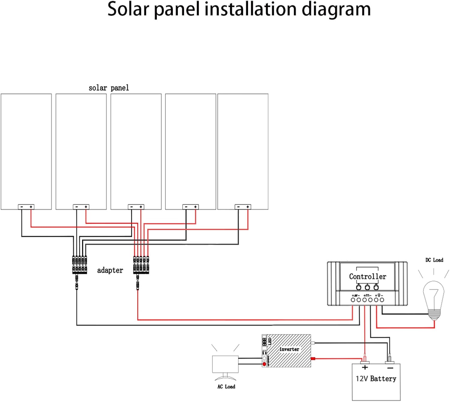 500 Watt 12Volt Solar Panel Kit 5X100W Monocrystalline Module 50A Charge Controller for RV, Boats, Trailer, Camper,Off-Grid System (500W Solar Kit)