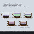 Coffee Machine Coffee Machine 15Bar Constant Pressure Extraction 0.5Mm Fine Filtration Precision Temperature Control Foam Function Coffee Pot