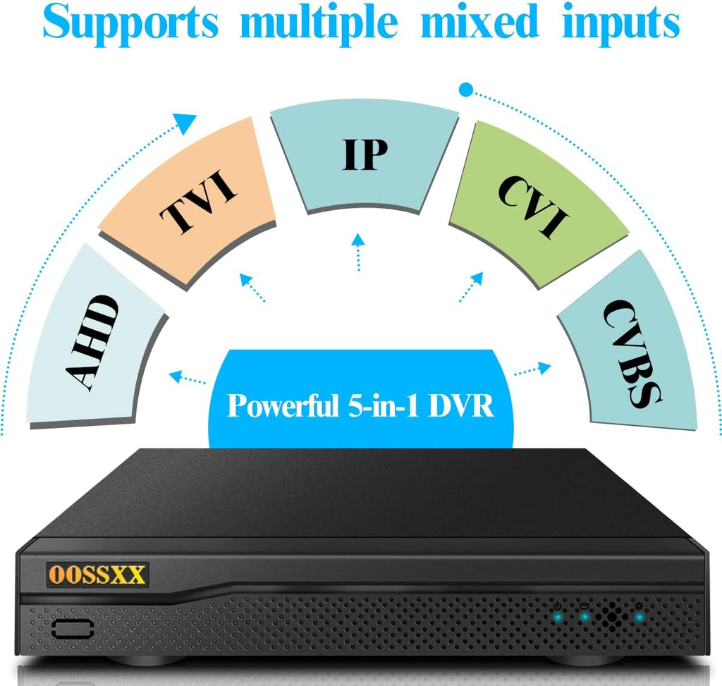 (Budget) 2MP HD Wired Indoor Security Camera System, 8CH DVR Kit with 1TB HDD, 4X Dome 122°Wide Angle Cameras, Remote Control, Free App No Monthly Fee, Space-Saving