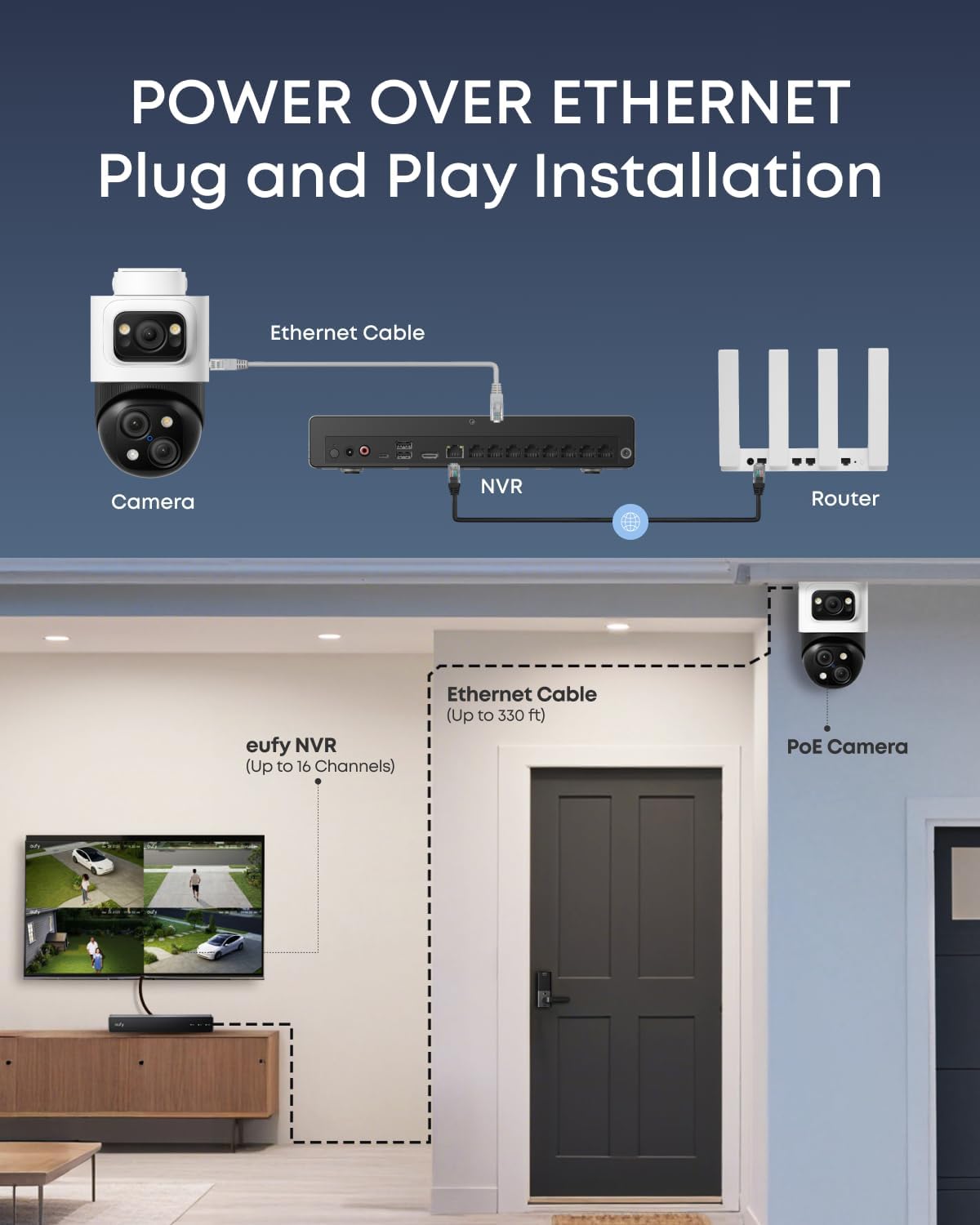eufy PoE NVR Security Camera System S4, 24/7 Recording,Up to 16CH, 2TB HDD, 2 Bullet-PTZ Cams, 2 Bullet Cams, 360° PTZ, AI Auto Framing & Tracking, Smart Video Search, Color Night Vision