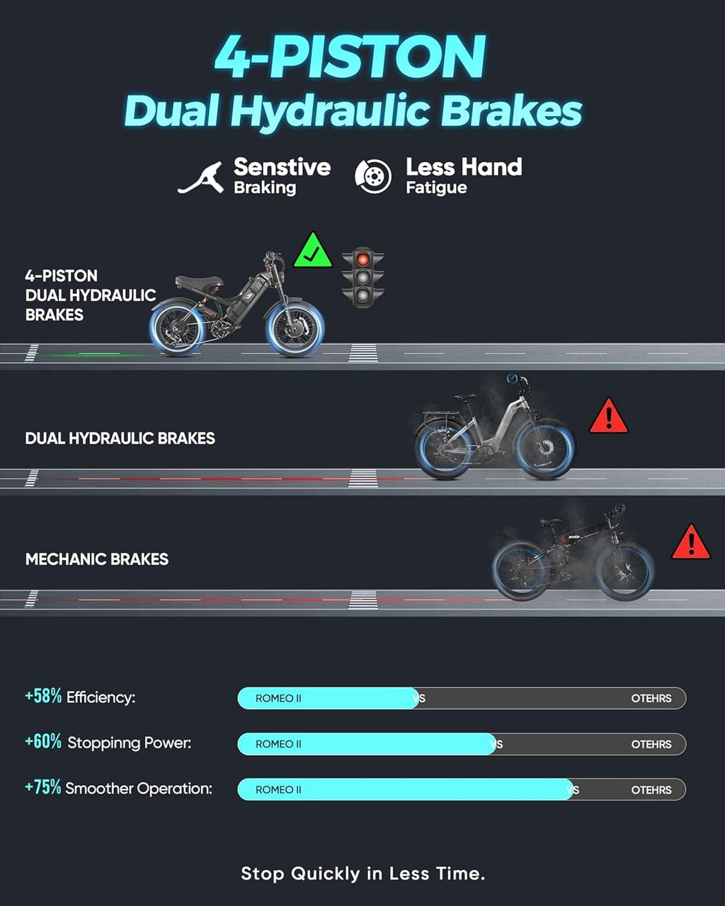 2026 eAhora Romeo Dual-Motor Ebike - 50Mph 5600W 60-80AH 250Miles Long Range Electric Bike for Adults, Full Suspension Hydraulic Brakes Electric Bicycle, 26' Mountain Bike for Off-Road Commuting
