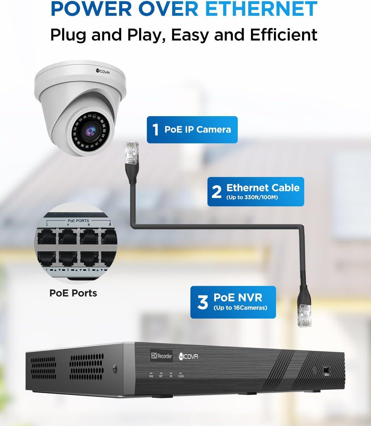 4COVR 16 Channel Security Camera System,AI Human Vehicle Detection, 16CH 8MP NVR 4TB HDD, 12Pcs 5MP Wired Commercial Dome IP PoE Camera IP67 Night Vision, Business Surveillance Outdoor, LY97AX5M1612