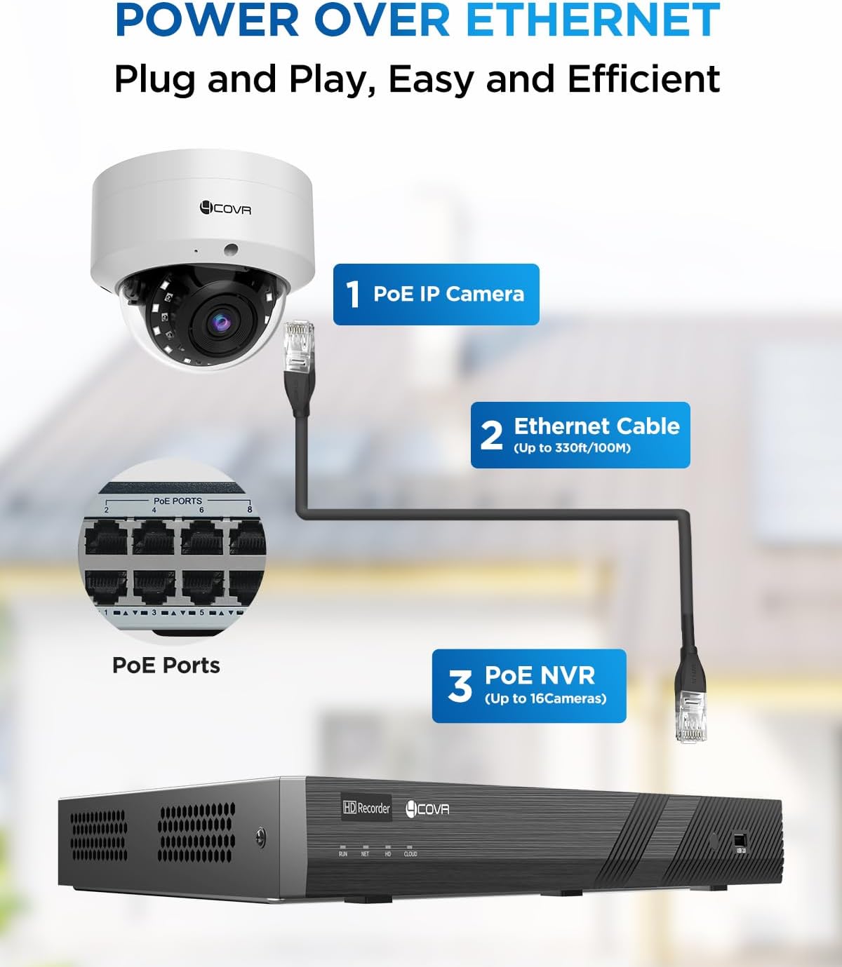 4COVR 16 Channel PoE Security Camera System for Business, 16x 5MP IK10 Vandal-Proof IP67 Dome Commercial IP Camera, Night Vision, 16CH NVR 4TB, AI Human Vehicle Detection, 24/7 Recording, LY54AX5M1616