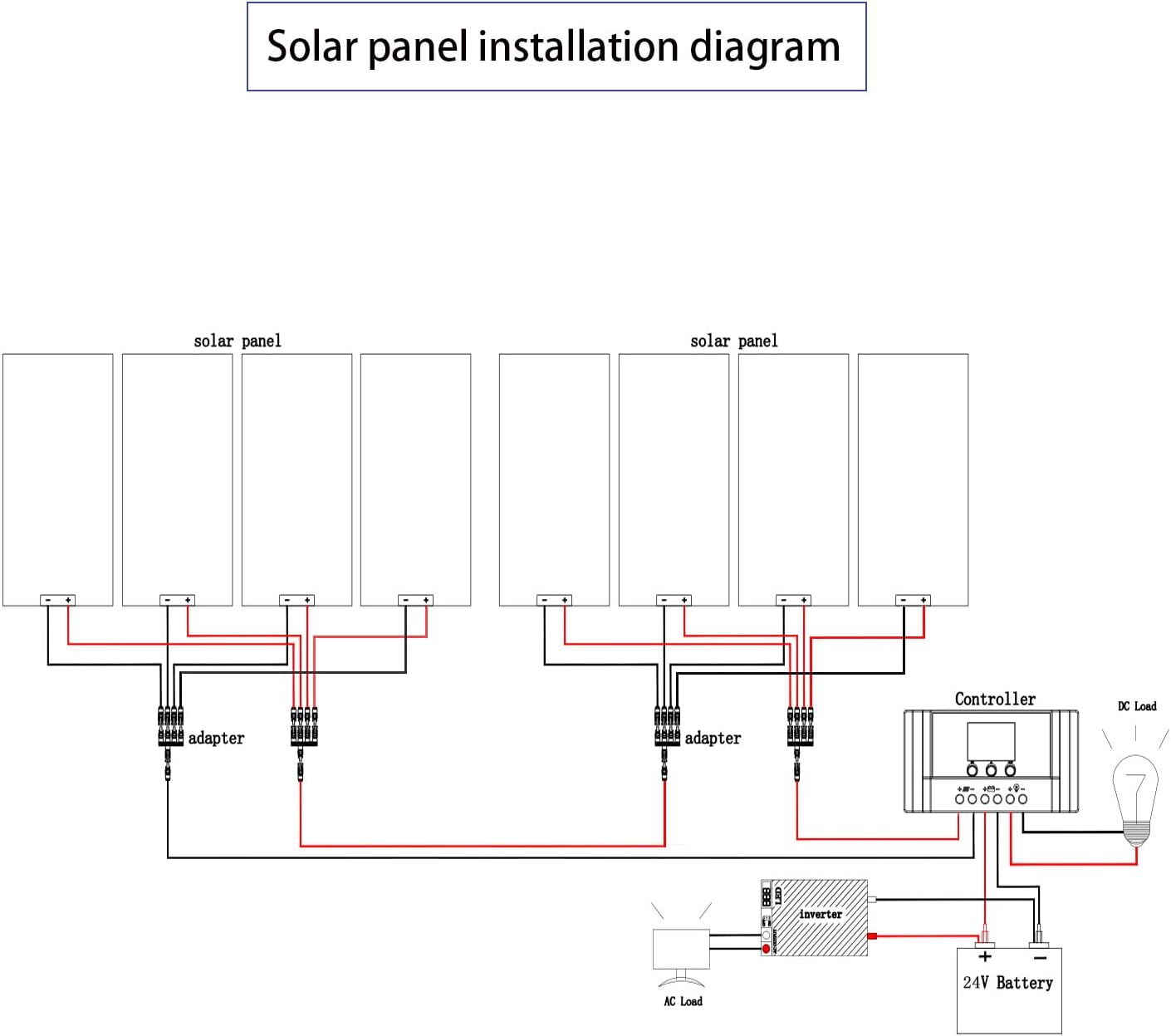 800 Watt 24Volt Solar Panel Kit 8X100W Monocrystalline Module 50A Charge Controller for RV, Boats, Trailer, Camper,Off-Grid System (800W Solar Kit)