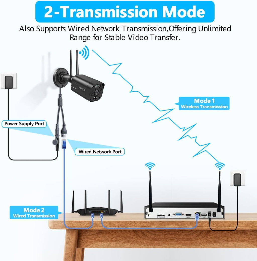 OOSSXX (2026 New) 5MP Wireless Security Camera System, 10CH WiFi NVR with 8 Outdoor Cameras & 2TB HDD, Dual Antennas 55% Longer Range, 2.4/5.8GHz, 130° Wide Angle, 2-Way Audio, No Fee App