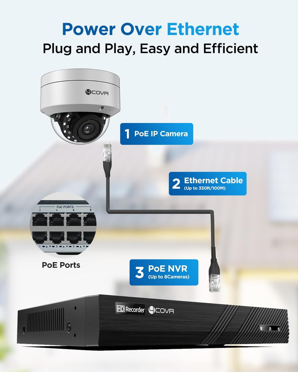 4COVR 8 Channel Security Camera System, 6X 5MP IK10 Vandal-Proof Wired Commercial Dome PoE IP Camera IP67, AI Human Vehicle Detection, 8CH 4K NVR 2TB HDD, 24/7 Home Surveillance Outdoor, LY54AX5M0806