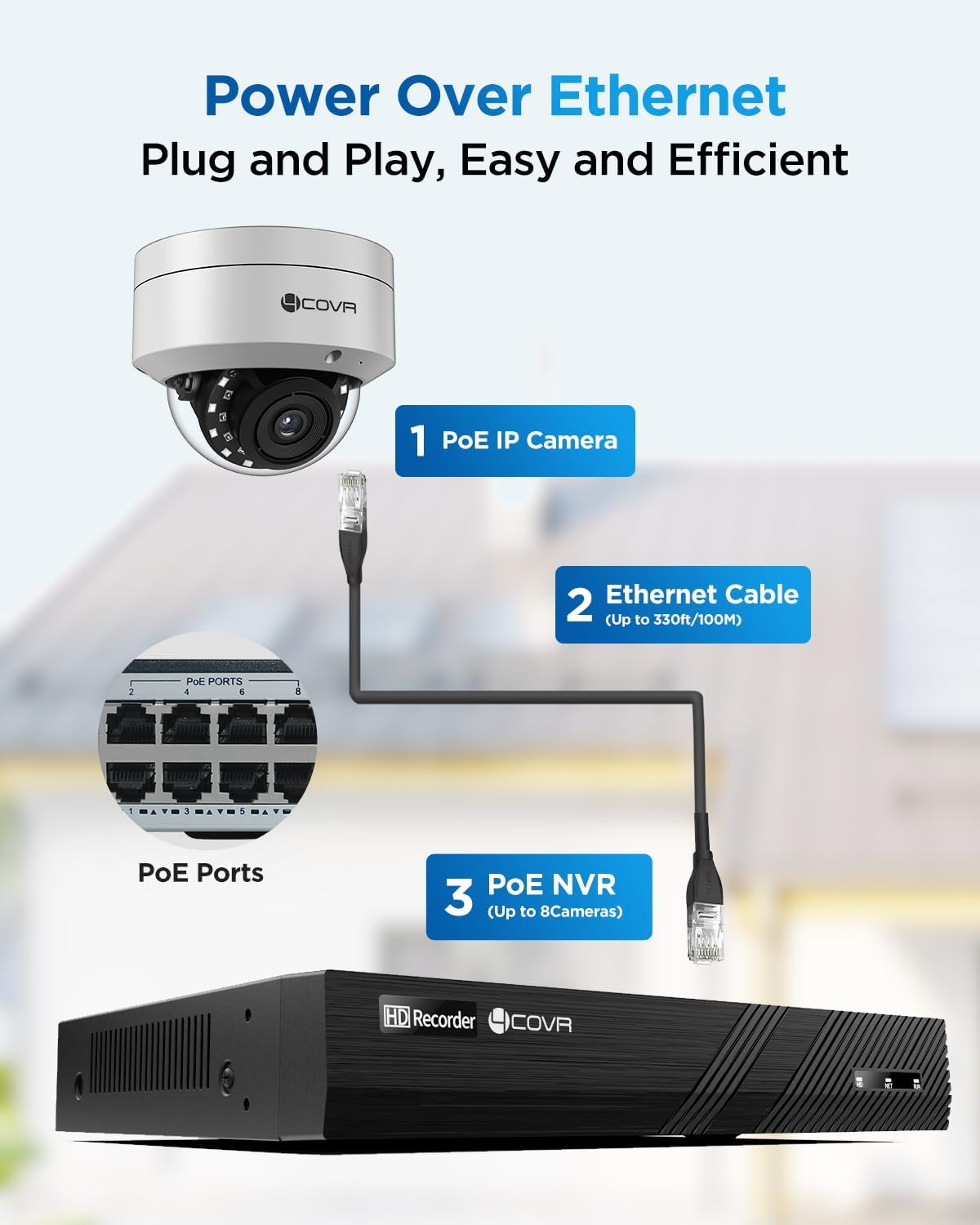 4COVR 8 Channel Security Camera System, 6X 5MP IK10 Vandal-Proof Wired Commercial Dome PoE IP Camera IP67, AI Human Vehicle Detection, 8CH 4K NVR 2TB HDD, 24/7 Home Surveillance Outdoor, LY54AX5M0806