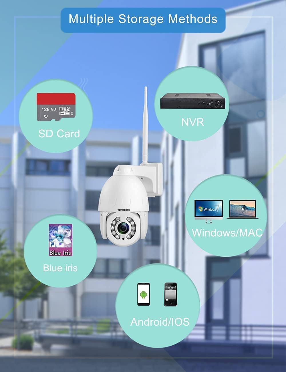 5MP PTZ Security Camera Outdoor Motion Tracking, Floodlight Surveillance IP Dome RTSP Camera Wireless WiFi, 5X Optical Zoom, Color Night Vision, 2-Way Audio, Support SD Card IP66 White