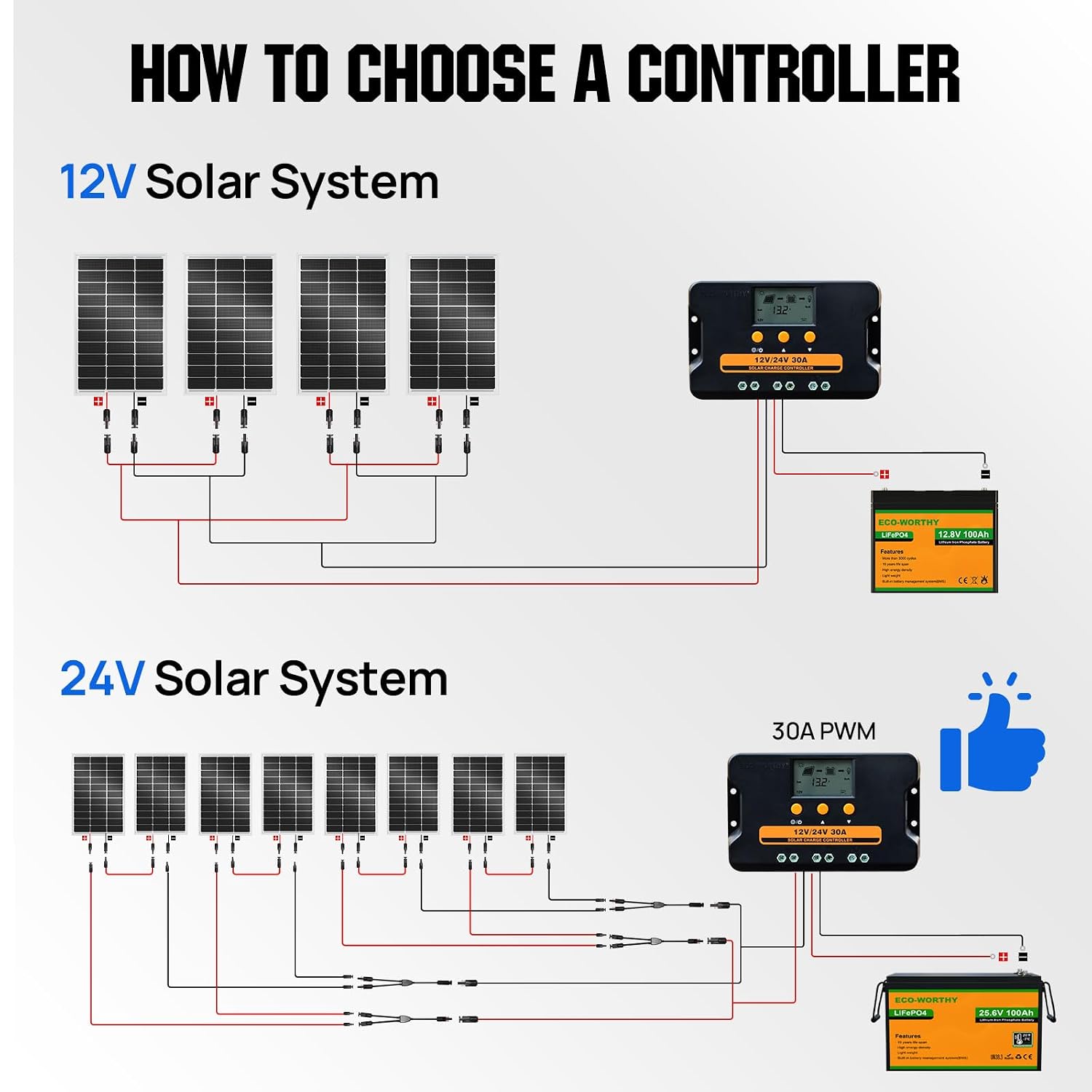 ECO-WORTHY 400W Solar Panels 4pcs 100 Watt 18V Monocrystalline Solar Panel Module for Off Grid PV Power for Home, Camping, Boat, Shed Farm, RV,12V Battery,2-Pack 2 * 100W